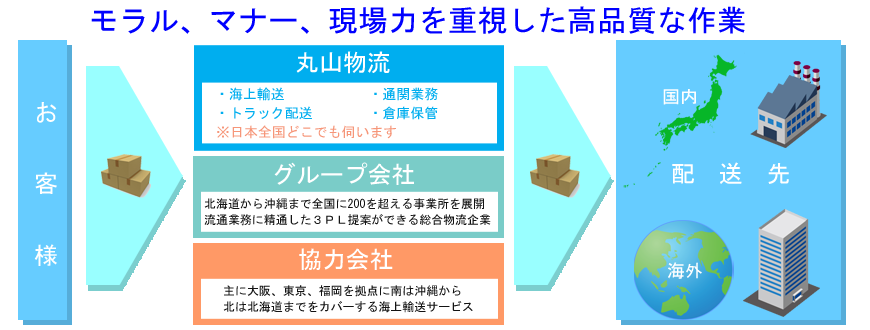 グループ説明図2