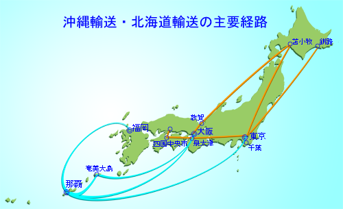 国内輸送経路